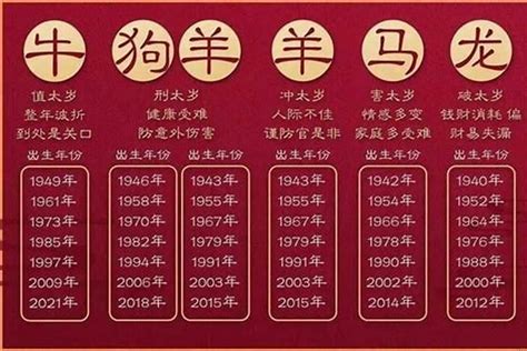 97年是什么年